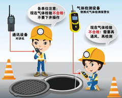 长武有限空间操作说明